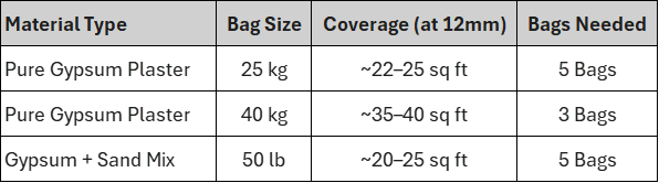 Gypsum Mortar (DOVA-801)