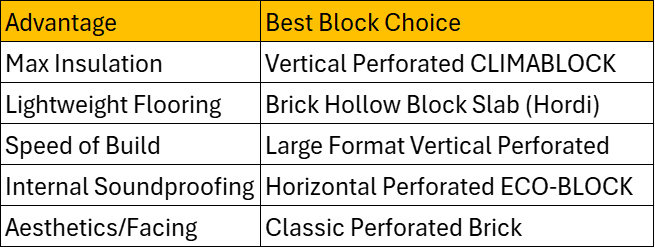 Clay Bricks & Hordi